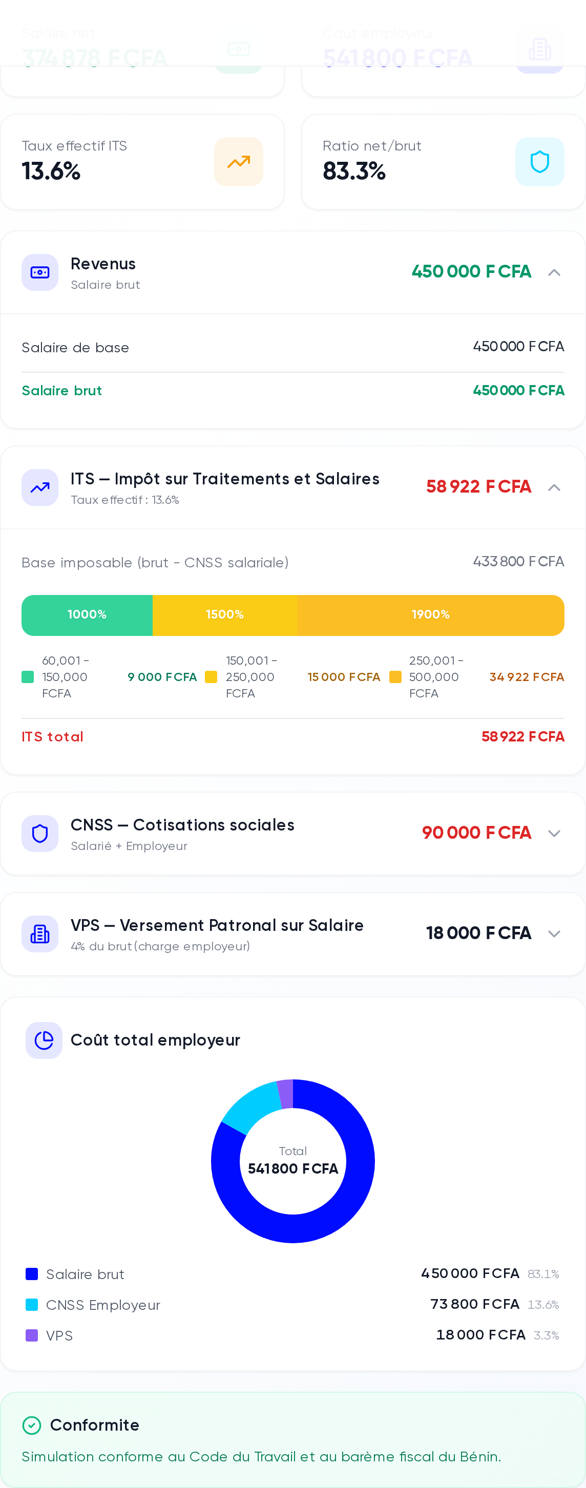 Blocs de résultats du simulateur : ITS avec barème progressif, cotisations CNSS, VPS et graphique du coût total employeur
