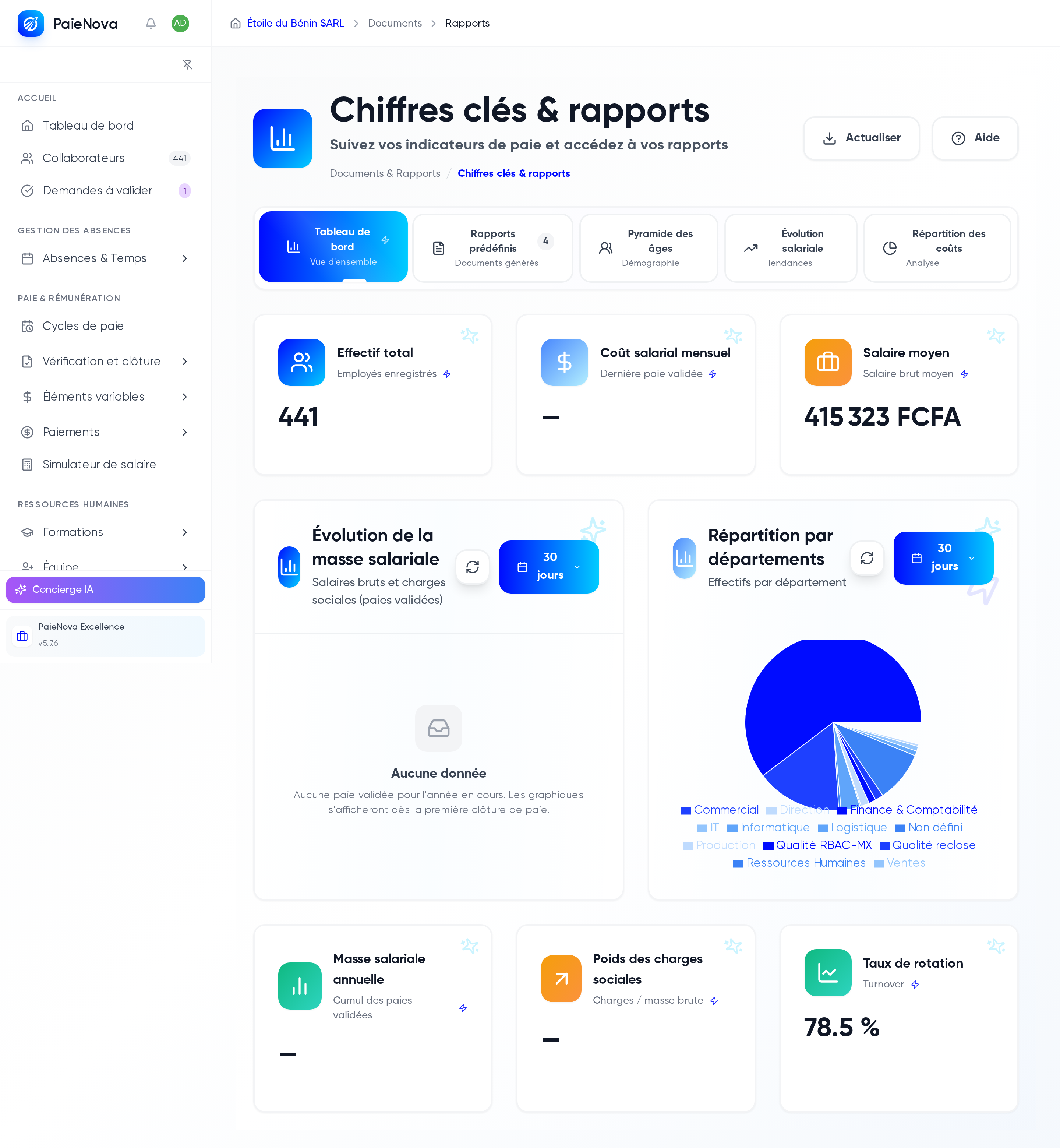 Chiffres clés et rapports, onglet Tableau de bord avec l'effectif total, le salaire moyen et la répartition par départements